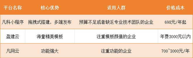 平台**小程序开发_小程序开发平台哪家好_凡科小程序测评