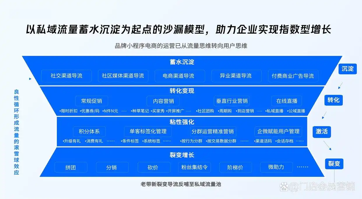 开发**小程序总结_**小程序开发流程详解_**小程序开发入门指南