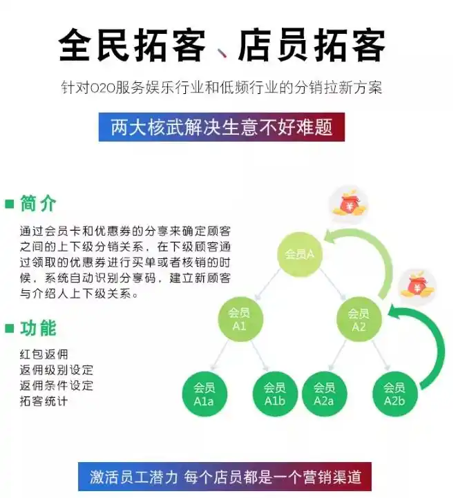 开发**小程序总结_**小程序电商实战案例_电商小程序开发流程