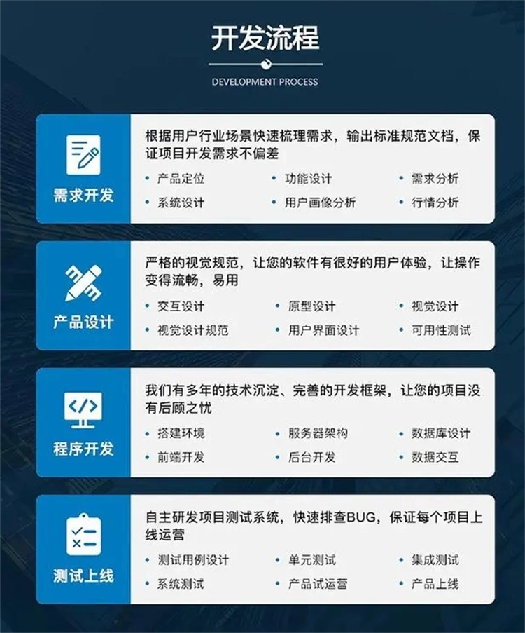 **小程序电商实战案例_电商小程序开发流程_开发**小程序总结