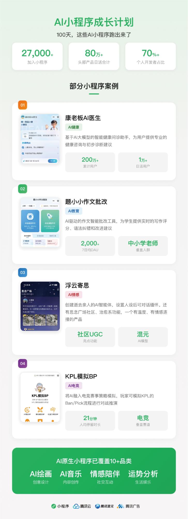 工具类小程序变现激励_**小程序原生开发_**AI小程序成长计划
