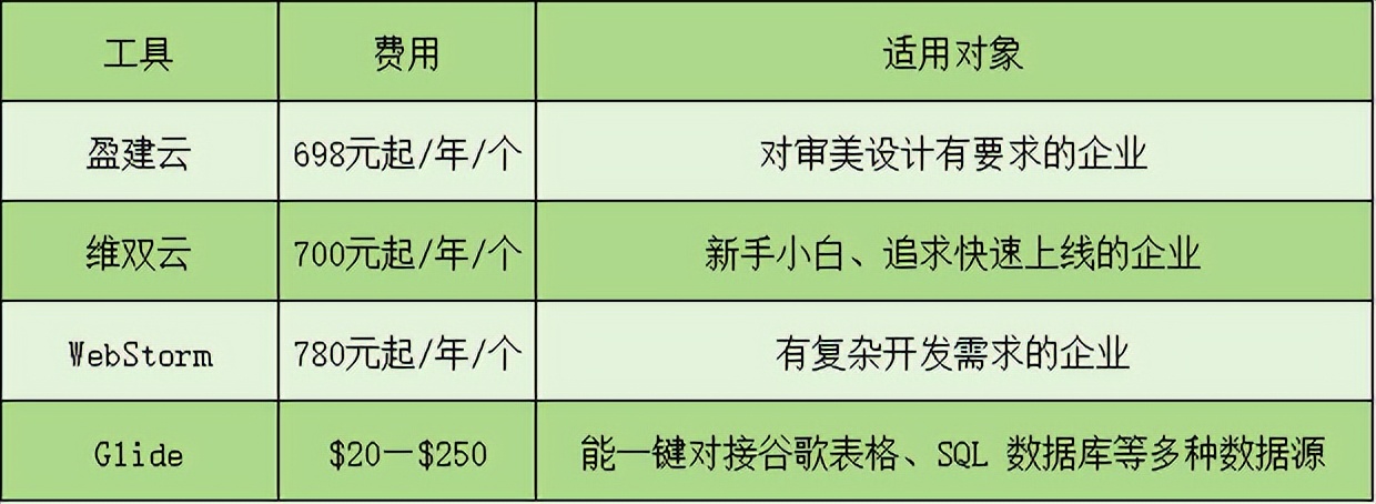 **小程序制作教程_小程序开发公司排名_开发开发**小程序