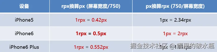巨野**官方文档，工具，下载，稳定版