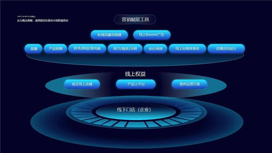 商城开发解决方案：功能、技术与选型全指南