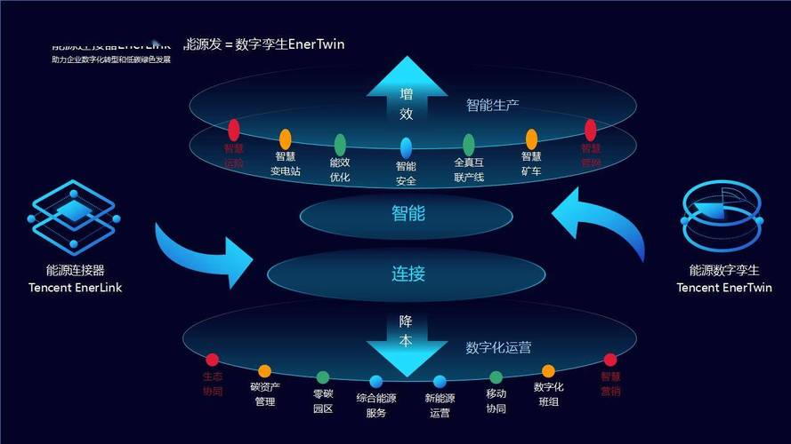 菏泽炫佑科技小程序开发：助力本地企业开启移动增长新路径