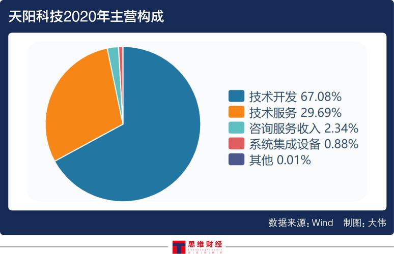 小程序设计解决方案：如何提升用户体验与业务转化？